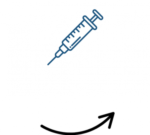 Graphic with a syringe with three circling arrows around it