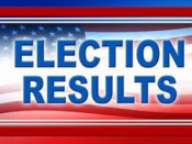 Elections Results in front of an American Flag